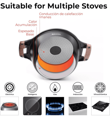 Muller Koch 10 Pcs Cookware Set Premium Series