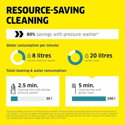 Karcher Pressure Washer K 5 Classic 145 Bar Water Cooled