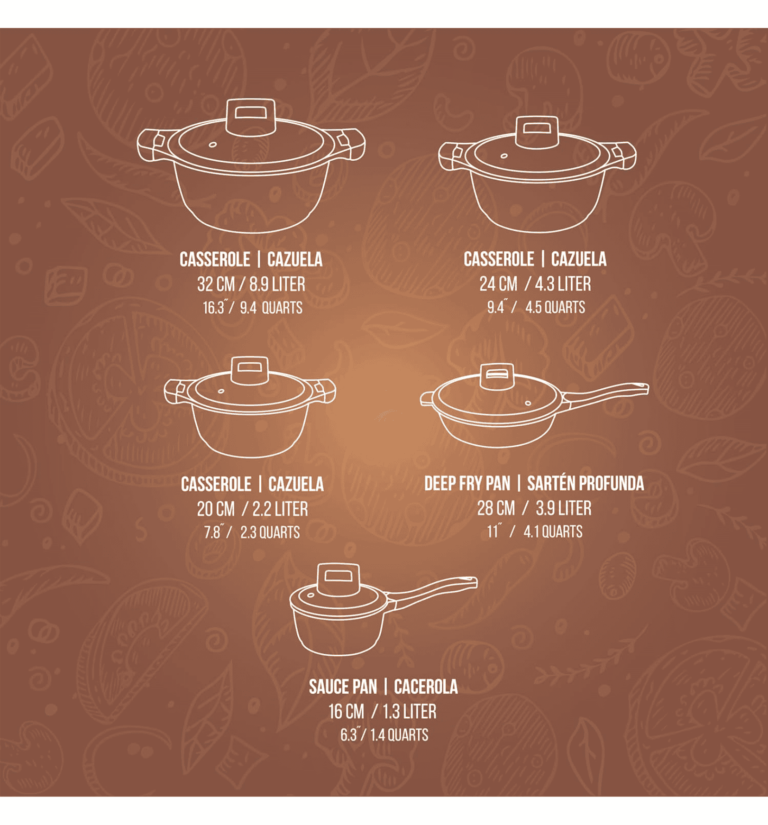 Muller Koch 10 Pcs Cookware Set Premium Series