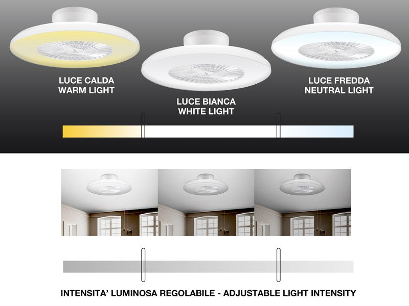 Beper Ceiling Fan with LED Light